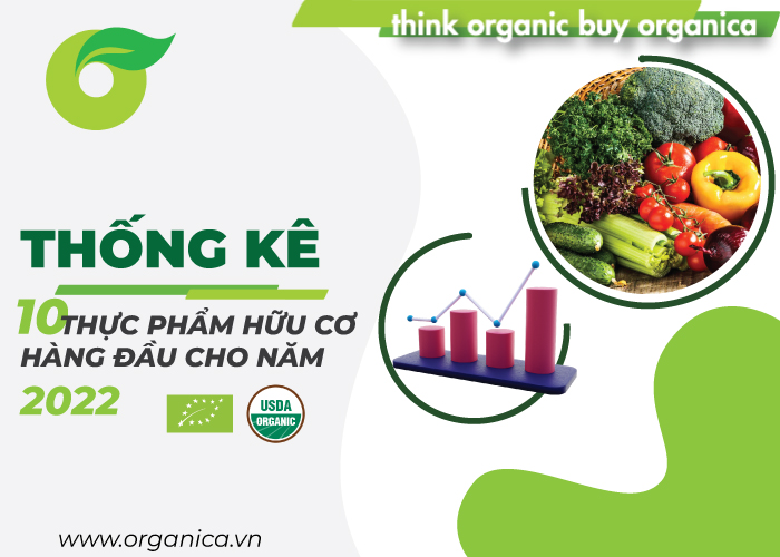 Top 10 Organic Food Statistics for 2022